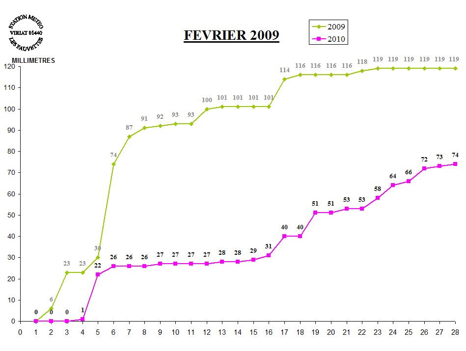 GRAPH PLUIE 02-10.jpg